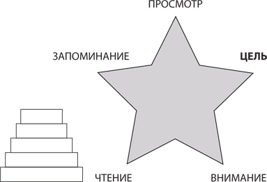 Скорочтение на практике. Как читать быстро и хорошо запоминать прочитанное