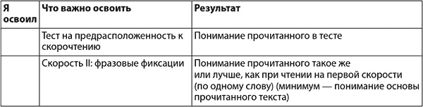 Скорочтение на практике. Как читать быстро и хорошо запоминать прочитанное