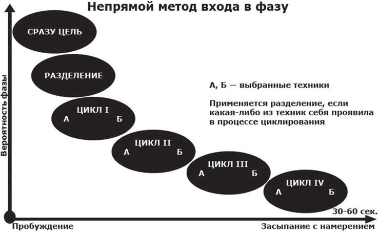 Сверхвозможности человеческого мозга. Путешествие в подсознание