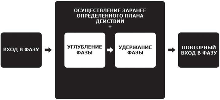 Сверхвозможности человеческого мозга. Путешествие в подсознание