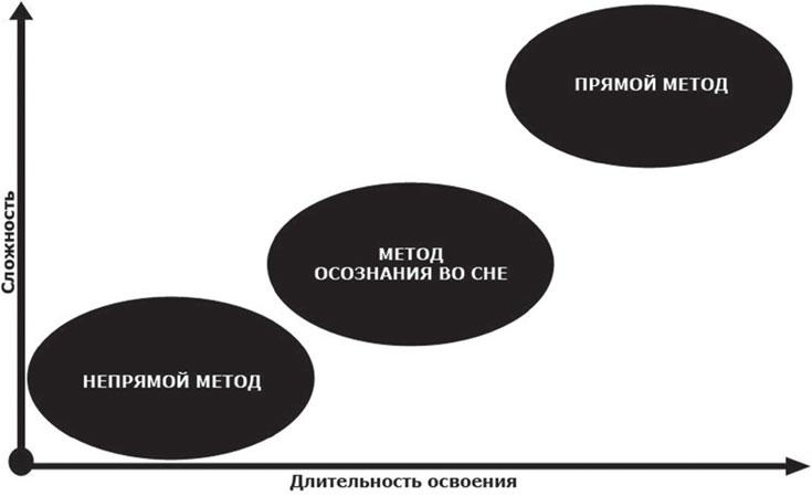 Сверхвозможности человеческого мозга. Путешествие в подсознание