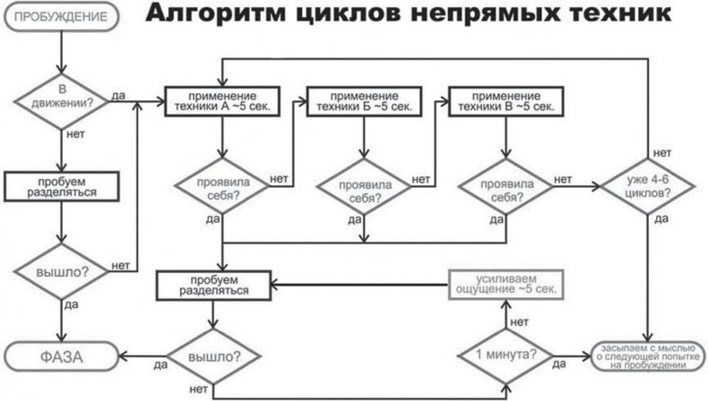 Сверхвозможности человеческого мозга. Путешествие в подсознание