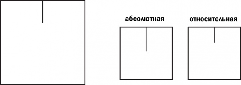 Иллюзия "Я", или Игры, в которые играет с нами мозг