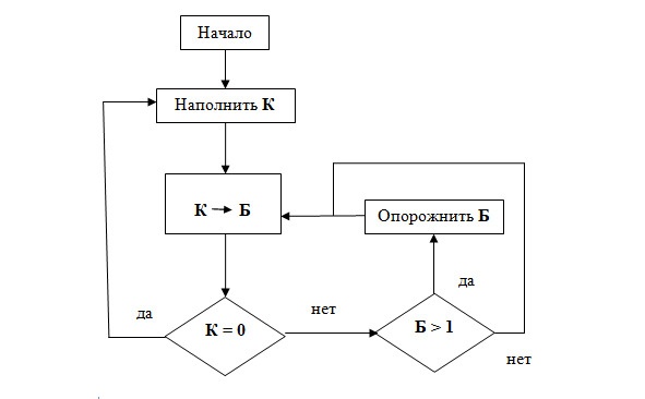 Как надо думать?