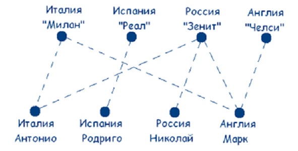 Как надо думать?