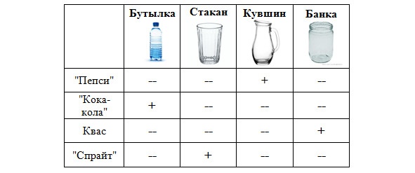 Как надо думать?