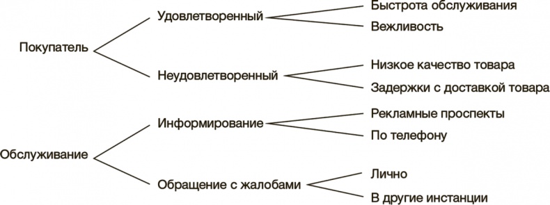 Рисовый штурм и еще 21 способ мыслить нестандартно