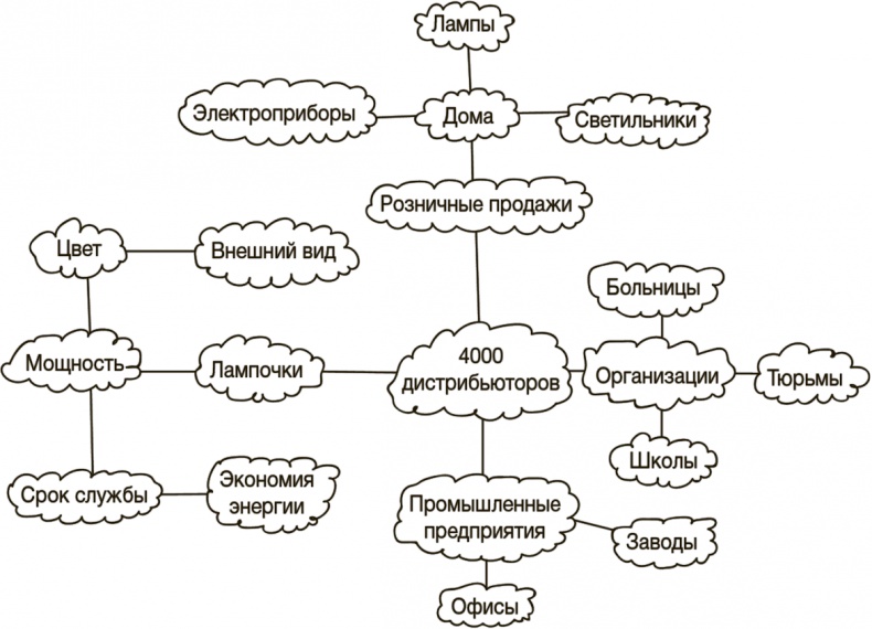 Рисовый штурм и еще 21 способ мыслить нестандартно