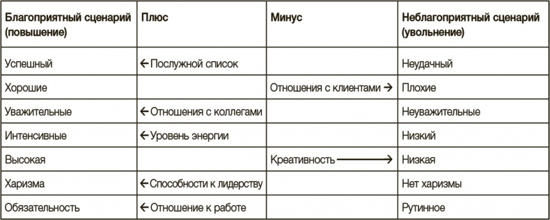 Рисовый штурм и еще 21 способ мыслить нестандартно