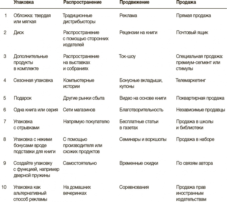 Рисовый штурм и еще 21 способ мыслить нестандартно