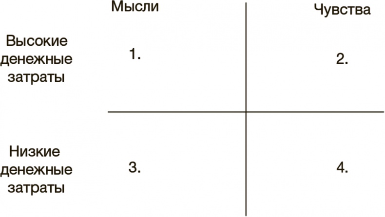 Рисовый штурм и еще 21 способ мыслить нестандартно