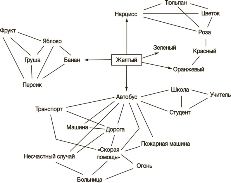 Рисовый штурм и еще 21 способ мыслить нестандартно