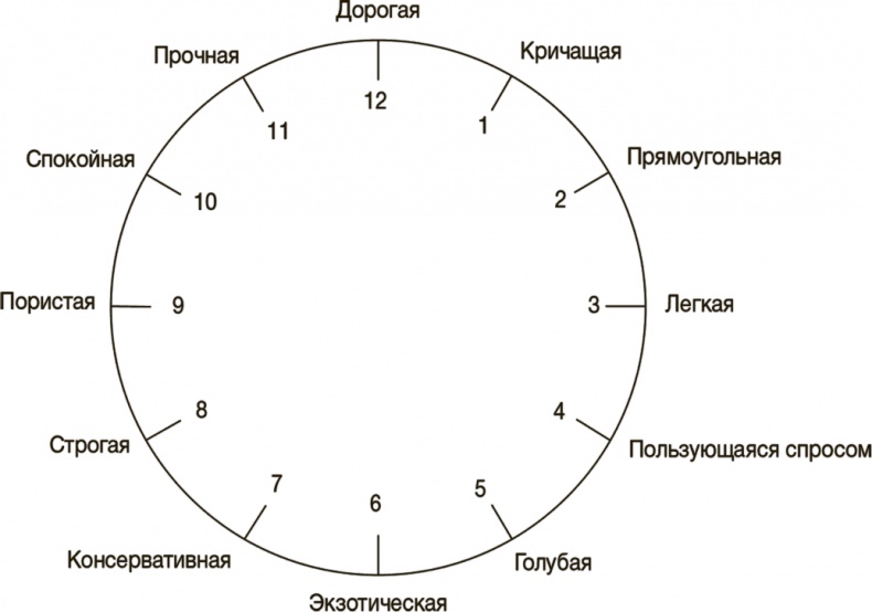 Рисовый штурм и еще 21 способ мыслить нестандартно