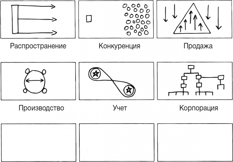 Рисовый штурм и еще 21 способ мыслить нестандартно