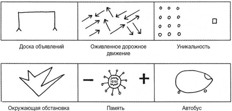 Рисовый штурм и еще 21 способ мыслить нестандартно