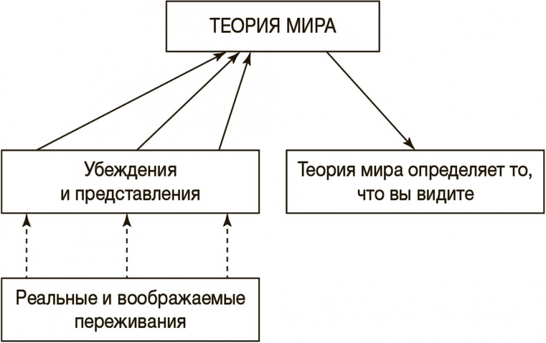 Рисовый штурм и еще 21 способ мыслить нестандартно