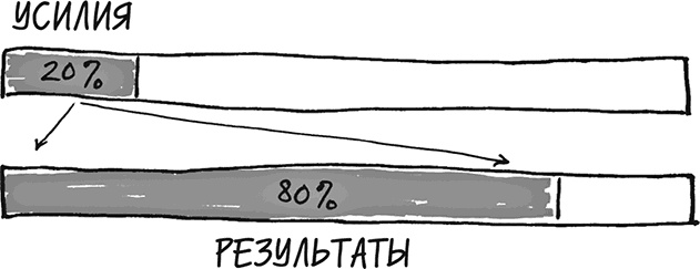 Хочу... совершить прорыв! Удивительно простой закон феноменального успеха