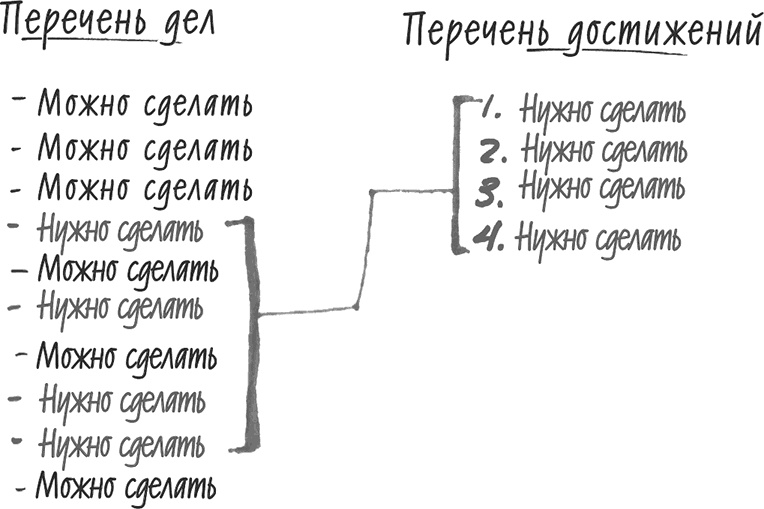 Хочу... совершить прорыв! Удивительно простой закон феноменального успеха