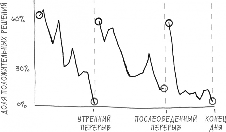 Хочу... совершить прорыв! Удивительно простой закон феноменального успеха