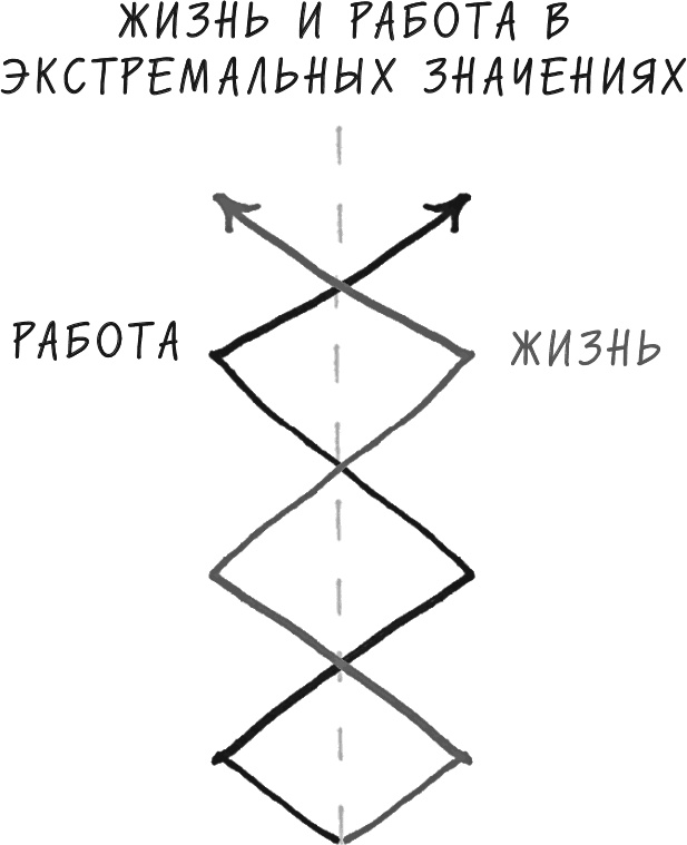 Хочу... совершить прорыв! Удивительно простой закон феноменального успеха