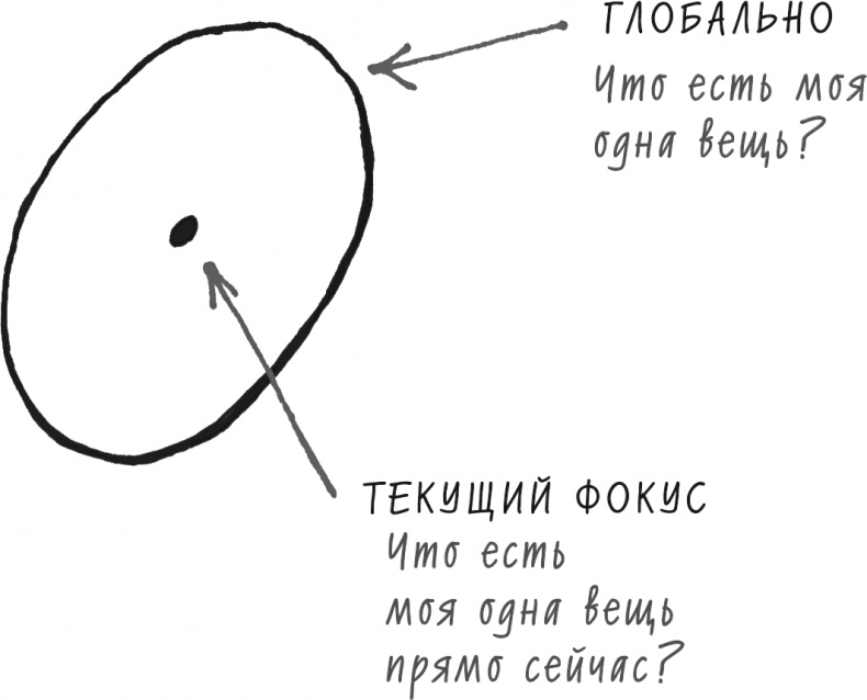 Хочу... совершить прорыв! Удивительно простой закон феноменального успеха