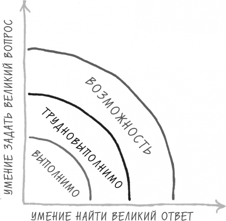 Хочу... совершить прорыв! Удивительно простой закон феноменального успеха