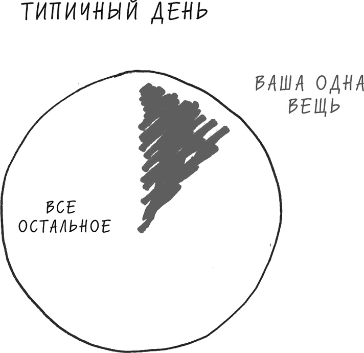 Хочу... совершить прорыв! Удивительно простой закон феноменального успеха