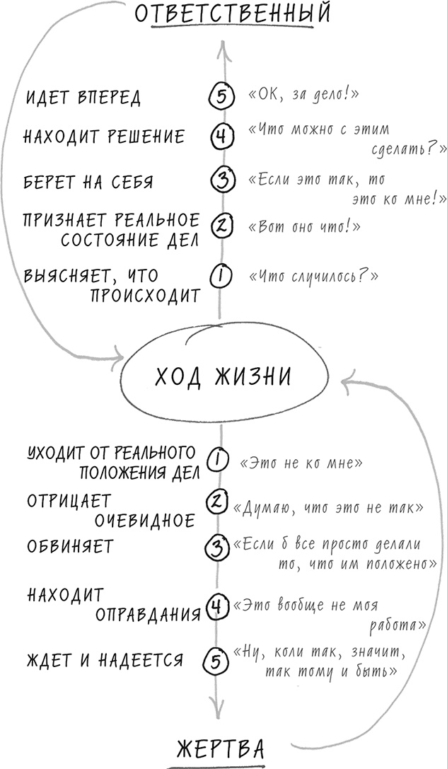 Хочу... совершить прорыв! Удивительно простой закон феноменального успеха