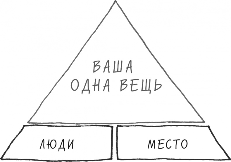 Хочу... совершить прорыв! Удивительно простой закон феноменального успеха