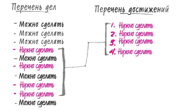 Начни с главного! 1 удивительно простой закон феноменального успеха