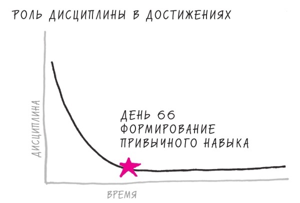 Начни с главного! 1 удивительно простой закон феноменального успеха