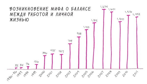 Начни с главного! 1 удивительно простой закон феноменального успеха