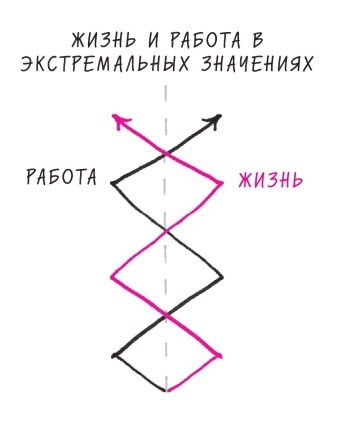 Начни с главного! 1 удивительно простой закон феноменального успеха