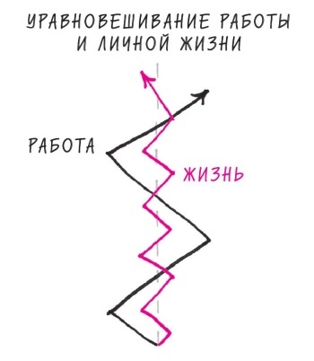 Начни с главного! 1 удивительно простой закон феноменального успеха