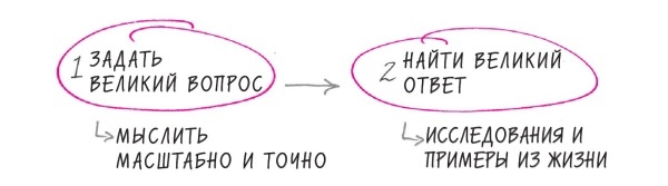 Начни с главного! 1 удивительно простой закон феноменального успеха