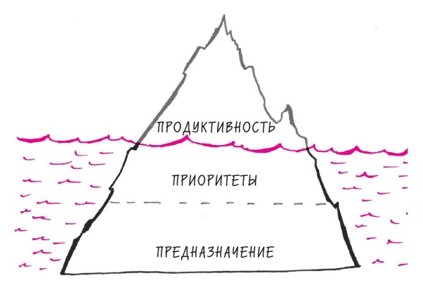 Начни с главного! 1 удивительно простой закон феноменального успеха