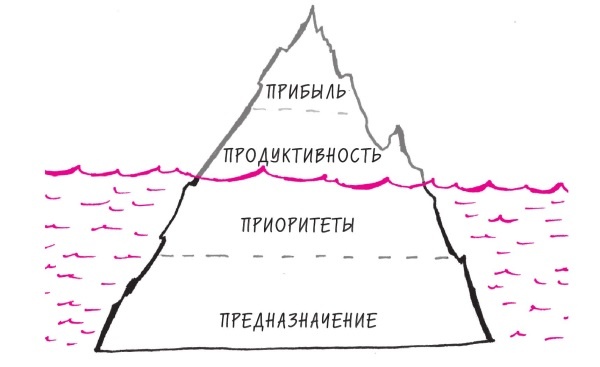 Начни с главного! 1 удивительно простой закон феноменального успеха