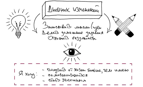 Креатив. Самое полное руководство по креативности и созданию новых идей