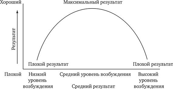 Момент истины. Почему мы ошибаемся, когда все поставлено на карту, и что с этим делать?