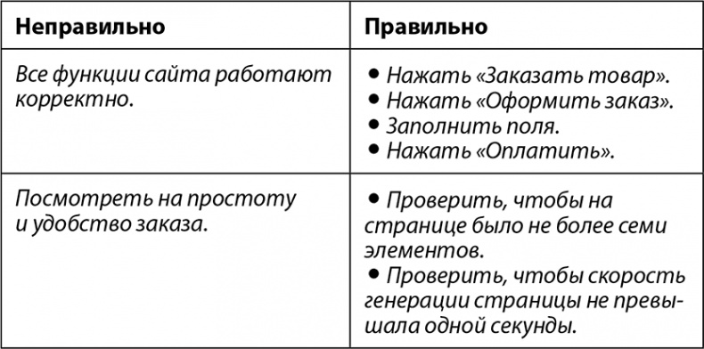 Феноменальный интеллект. Искусство думать эффективно