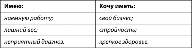 Феноменальный интеллект. Искусство думать эффективно