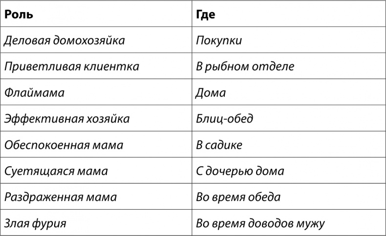 Феноменальный интеллект. Искусство думать эффективно