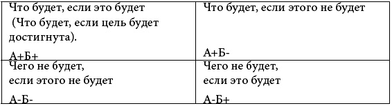 90 дней на пути к счастью