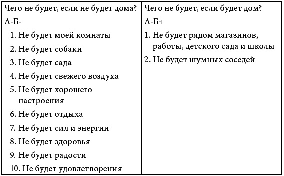 90 дней на пути к счастью