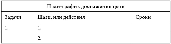 90 дней на пути к счастью