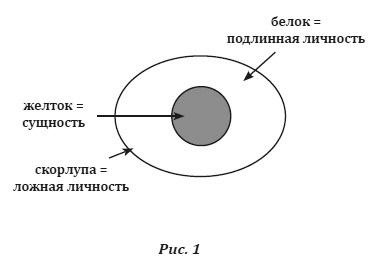 Душа между телом и духом. Фрагменты сущностной психологии