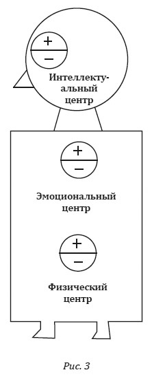 Душа между телом и духом. Фрагменты сущностной психологии