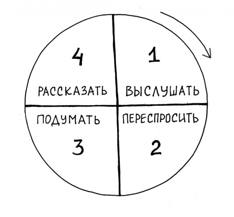 Вечные ответы