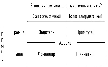 Как убедить, что ты прав