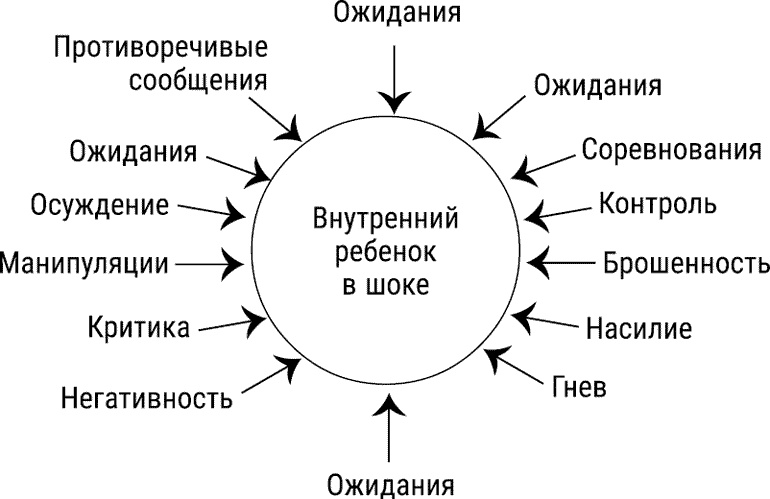 За пределы страха. Трансформация негативных эмоций